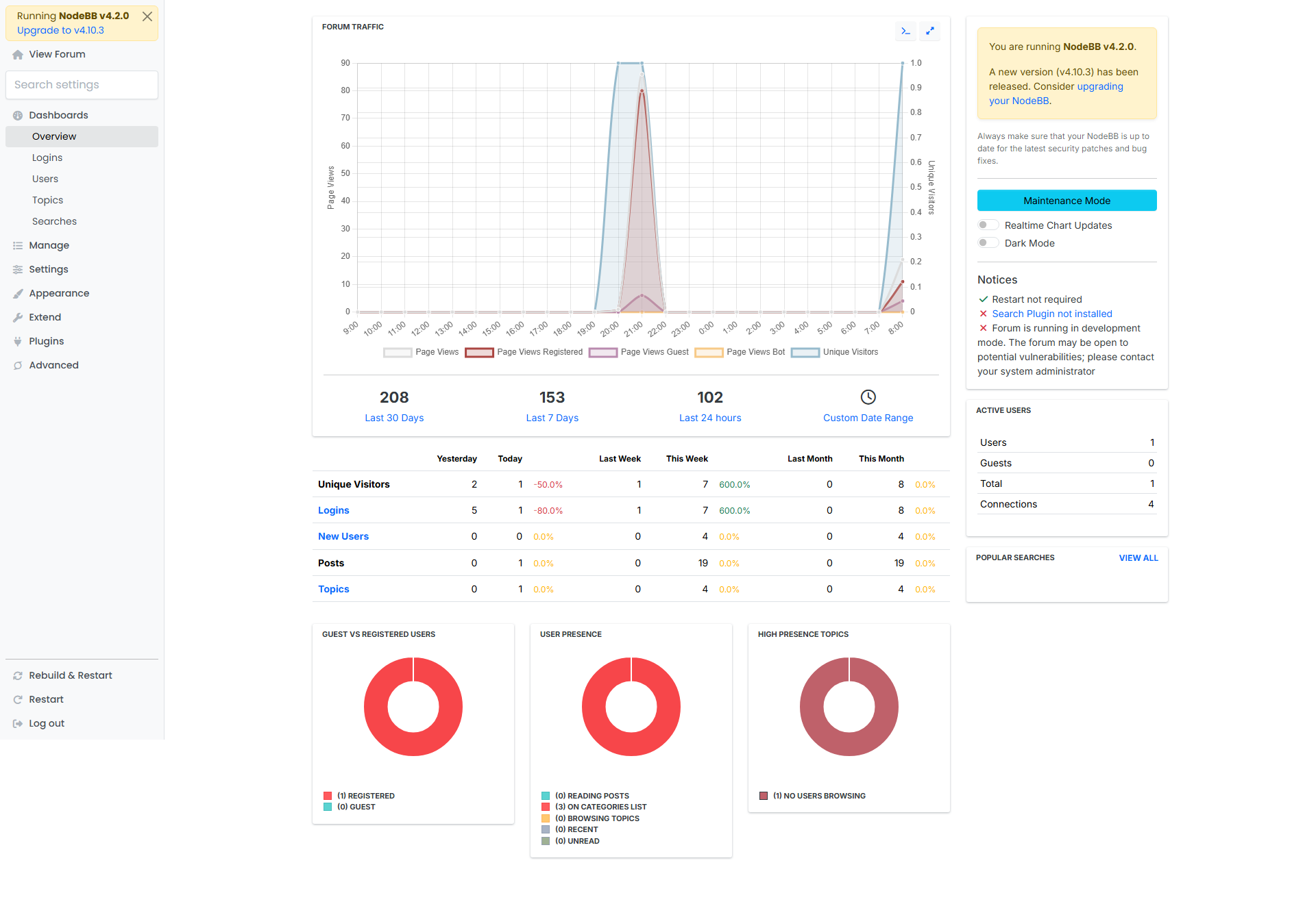 The admin dashboard
